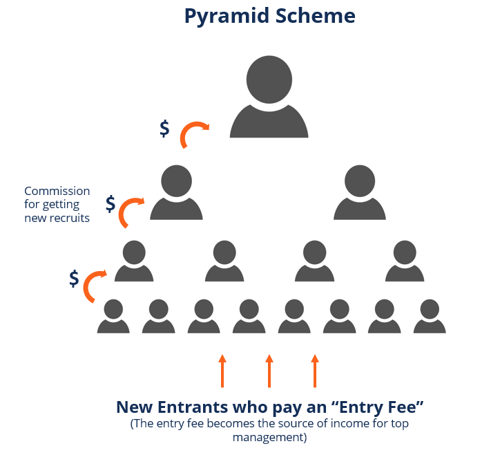 Is Digital Marketing a Pyramid Scheme
